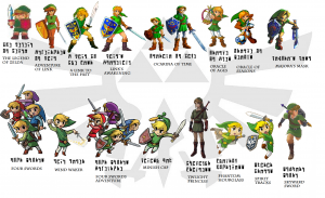 evolution of link