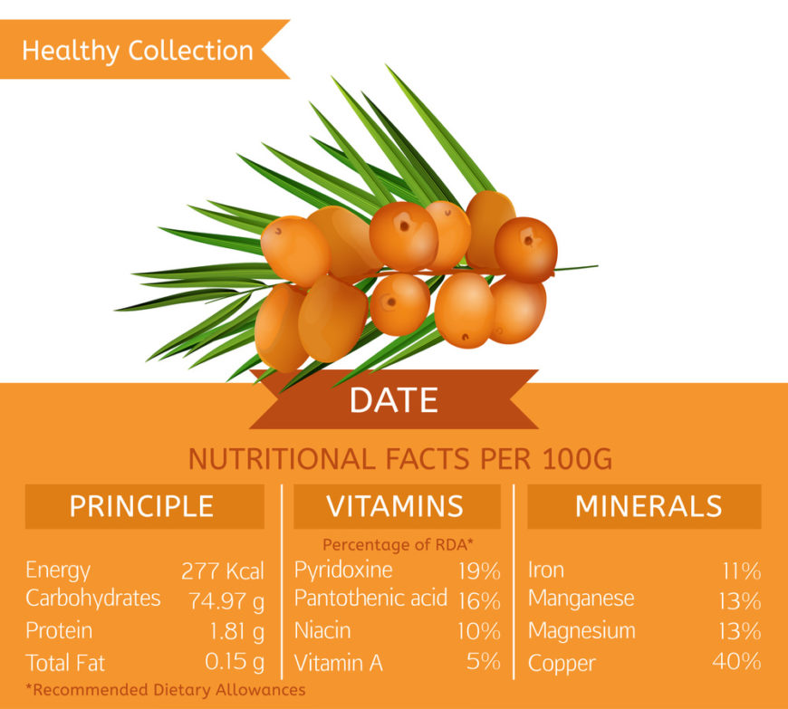 26-different-types-of-dates-plus-benefits-of-eating-them