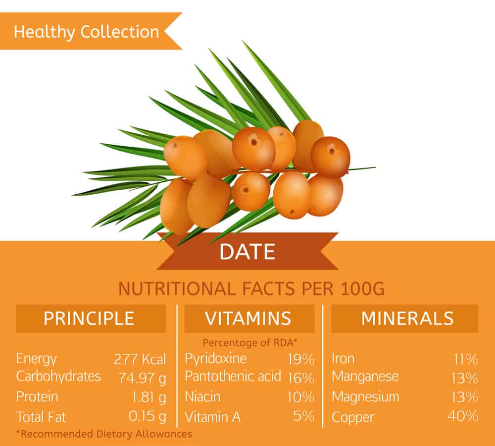 26 Different Types Of Dates Plus Benefits Of Eating Them 