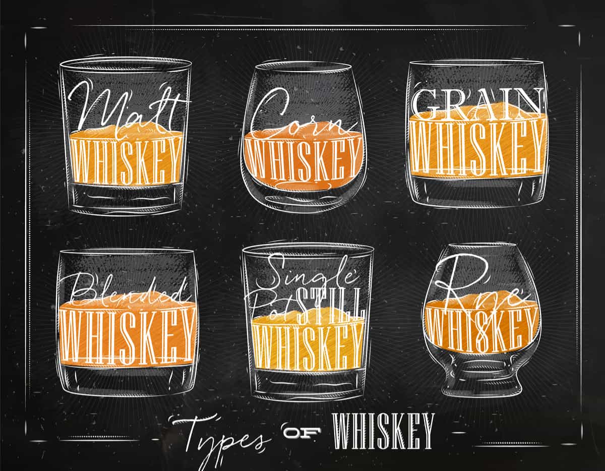 6 Types of Whiskey - Do You Know Them?