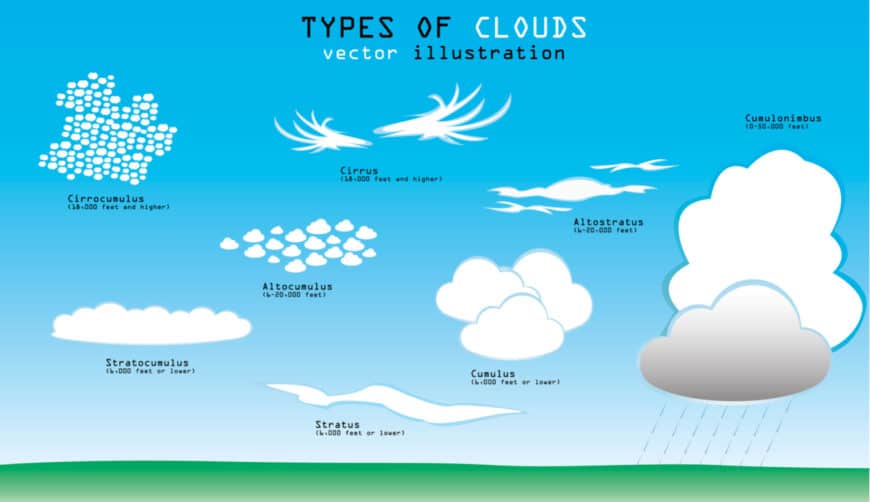 10 Types of Clouds in the Sky – Do You Know Them All? – PopOptiq